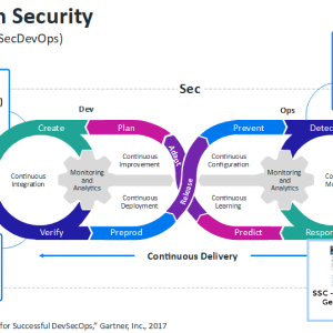 DevSecOps