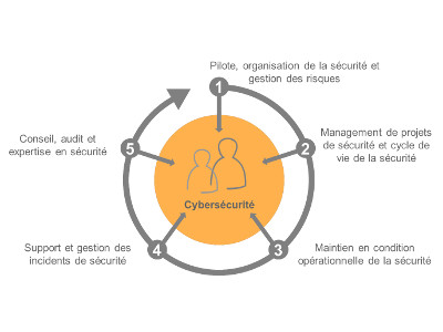 Odoo - Echantillon n°1 pour trois colonnes 