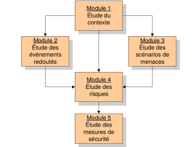 Odoo- Echantillon n° 2 pour trois colonnes