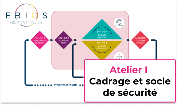 EBIOS 2018 RM - Atelier 1: Cadrage et socle de sécurité