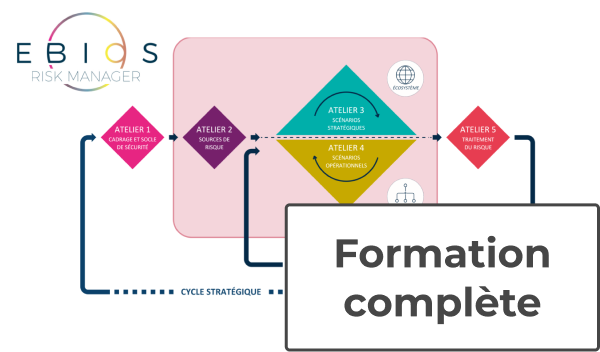 EBIOS 2018 RM - Formation 2 jours