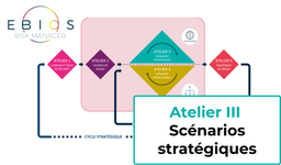 EBIOS 2018 RM - Atelier 3: Scénarios stratégiques